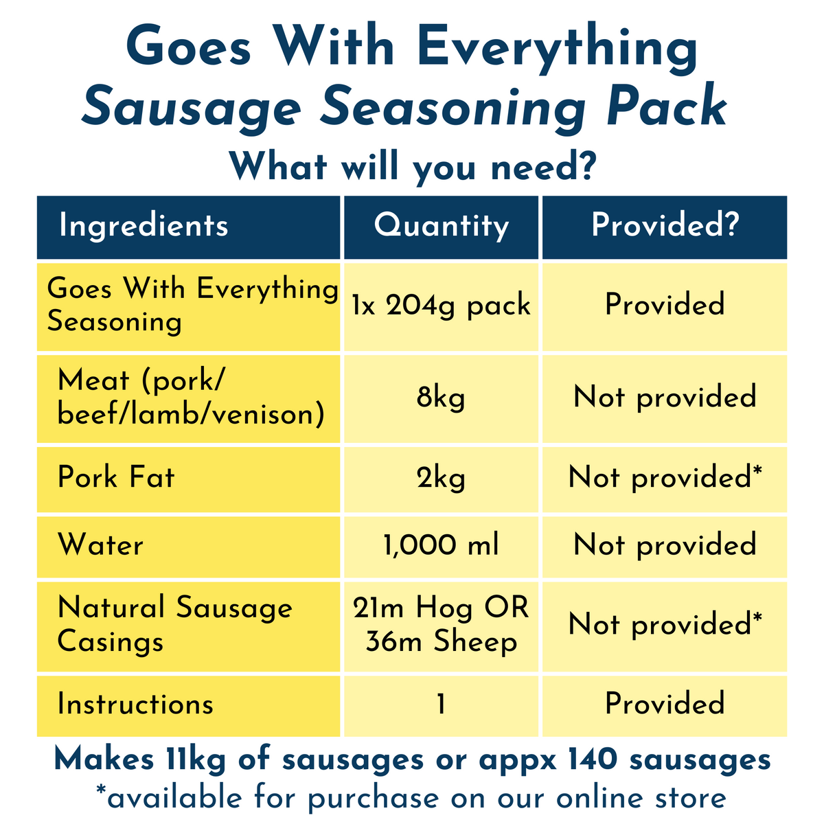 Sausage Seasoning Pack: Goes With Everything&#39; Sausage 204g x6 Packs