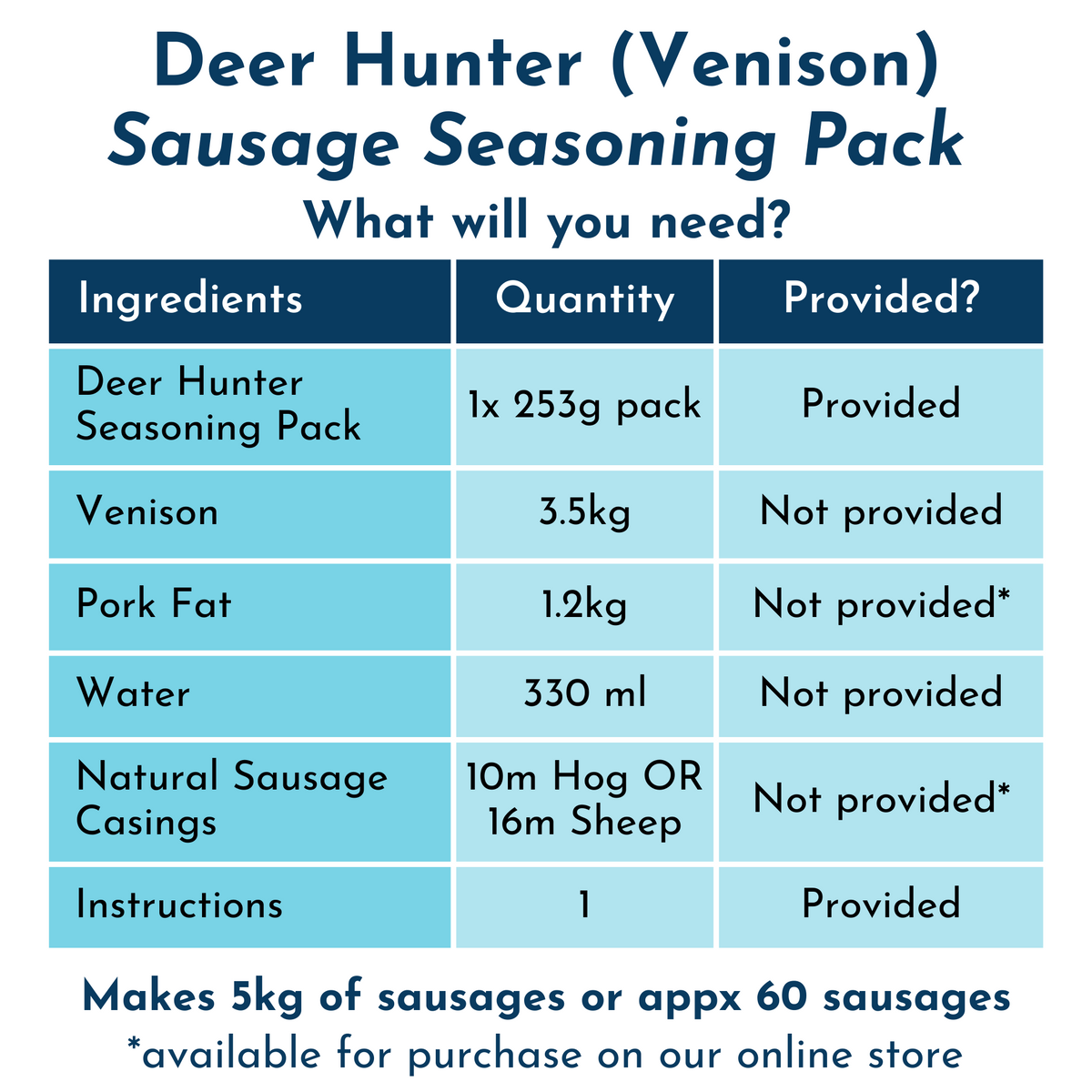 Sausage Seasoning Pack: Deer Hunter (Venison) Sausage 253g x 6 Packs